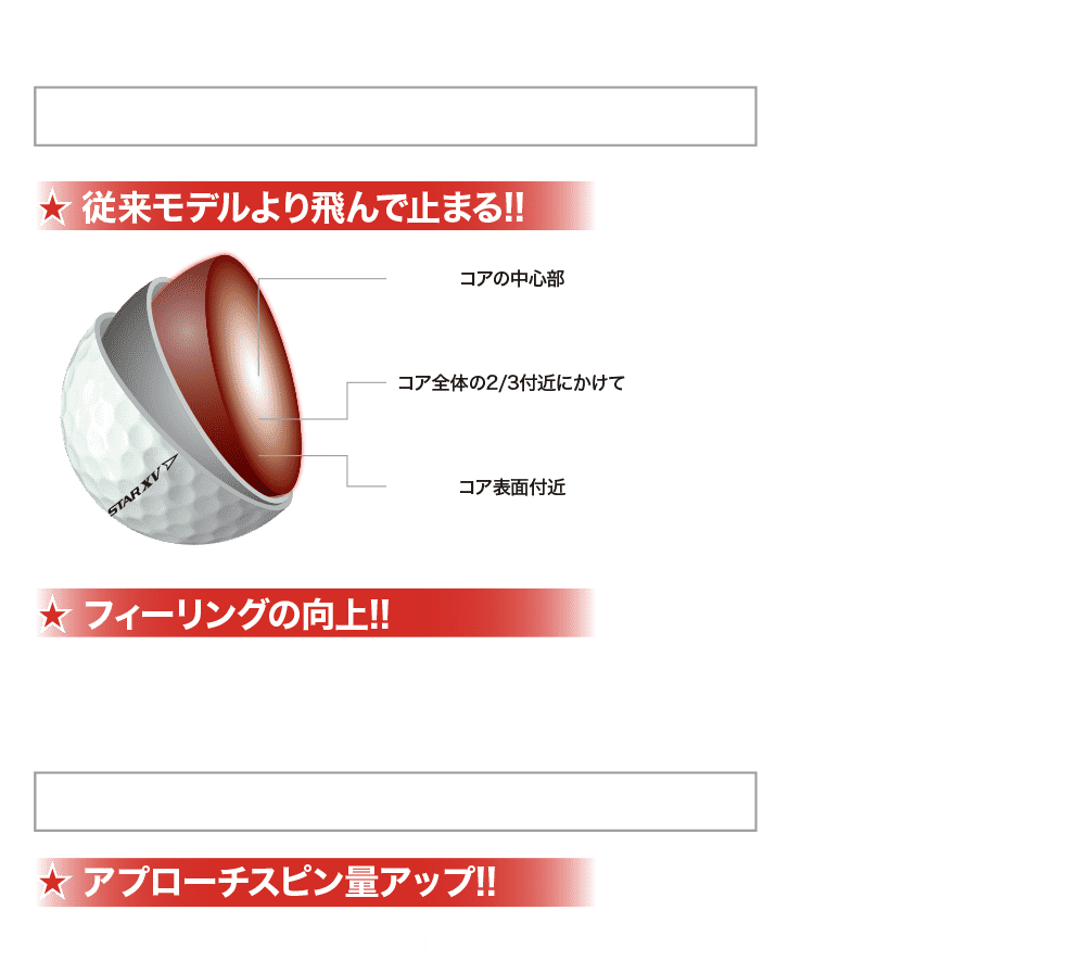 SRIXON Z-STAR XV