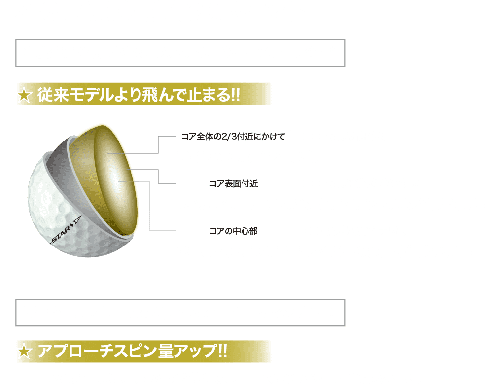 SRIXON Z-STAR ♦︎（ダイヤモンド）