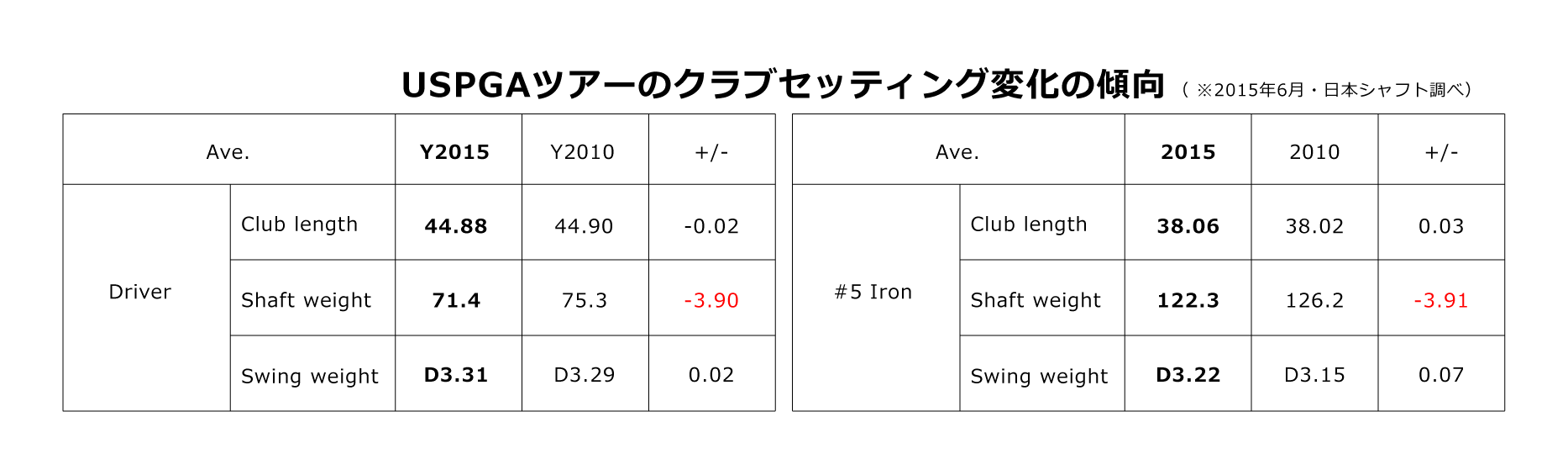 『N.S.PRO MODUS3 TOUR105』