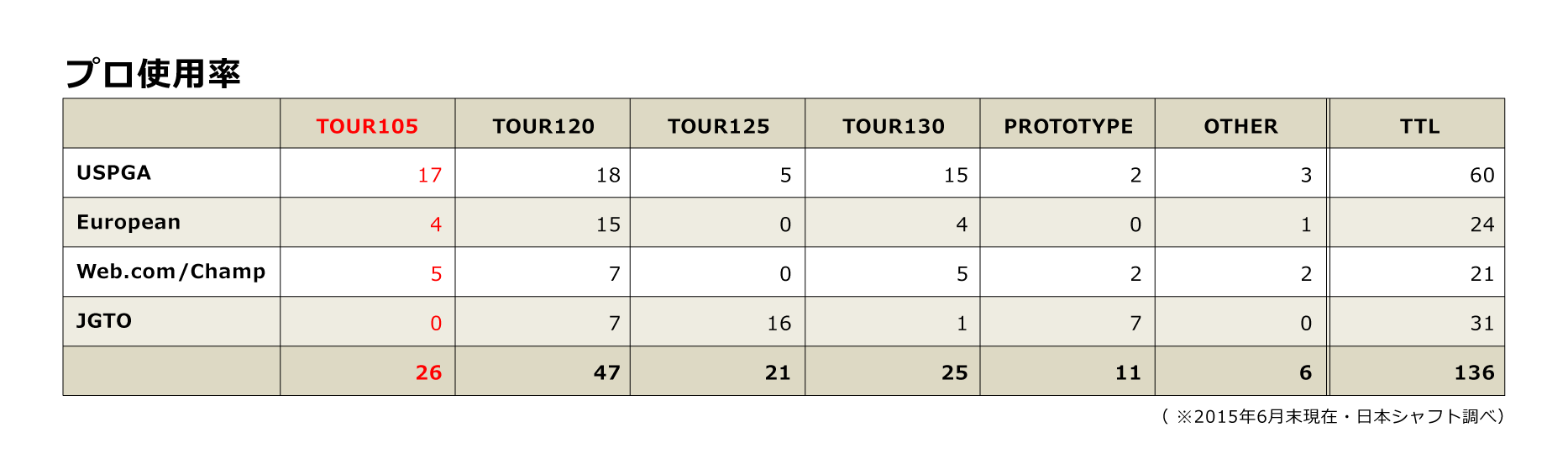 『N.S.PRO MODUS3 TOUR105』