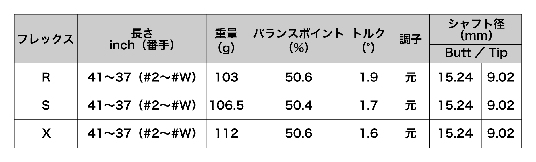 『N.S.PRO MODUS3 TOUR105』