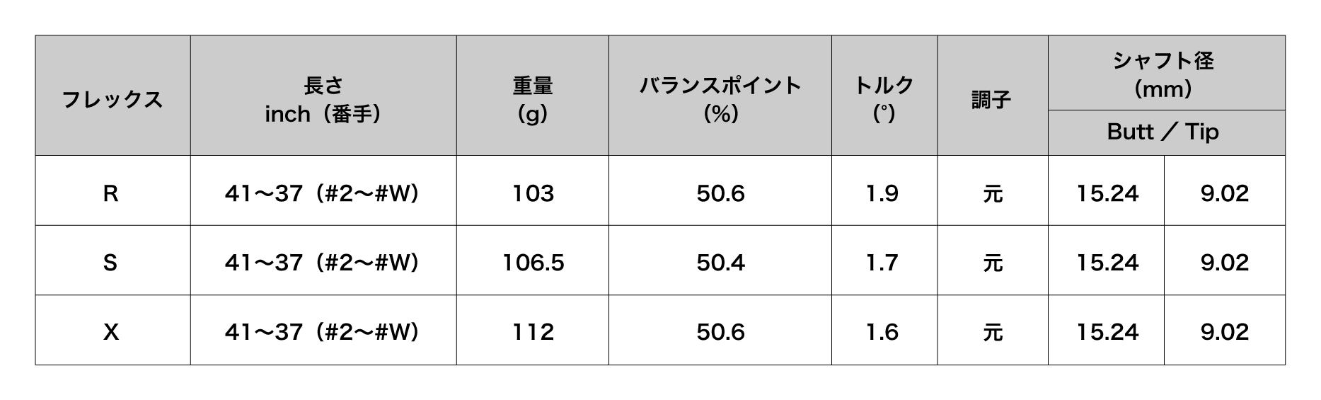 『N.S.PRO MODUS3 TOUR105』