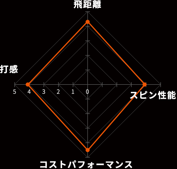 TW-Xのカテゴリ別評価