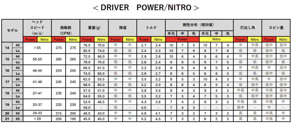 TPTGOLF／／TPT シャフトの口コミ評価｜ゴルフクラブ・ギア情報のmy