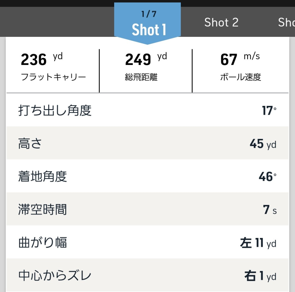 4番ウッドロフト17°の距離とクラブセッティング